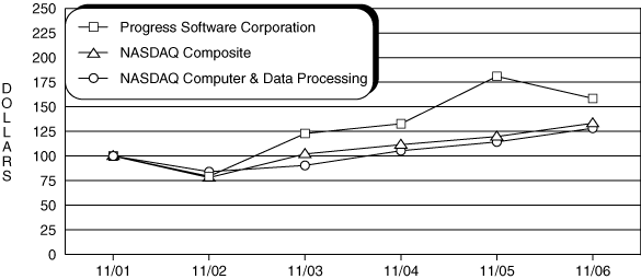 (PERFORMANCE GRAPH)